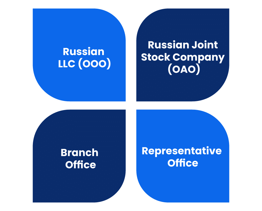 在俄罗斯注册公司的符合条件的商业结构