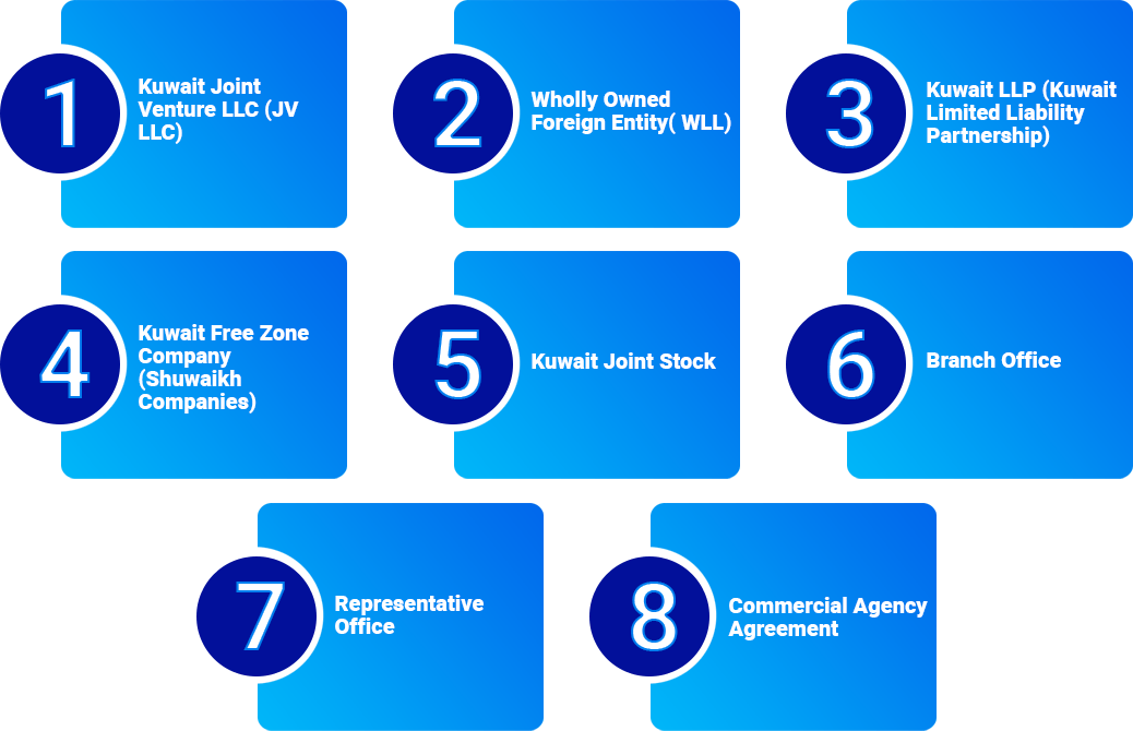 在科威特注册公司的合资格商业结构